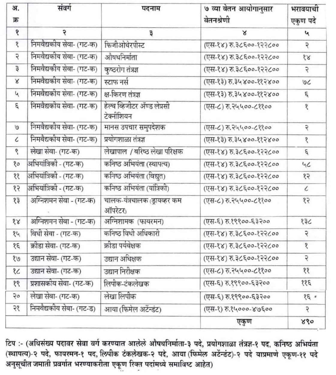 Kalyan-Dombivli Municipal Corporation